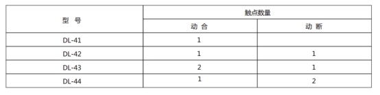 DL-43的觸點(diǎn)數(shù)量