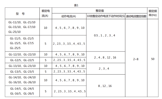 GL-11過流繼電器技術(shù)要求圖片1