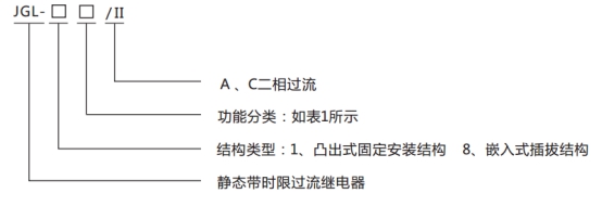 JGL-82/Ⅱ二相靜態(tài)反時限過流繼電器型號分類及含義圖1