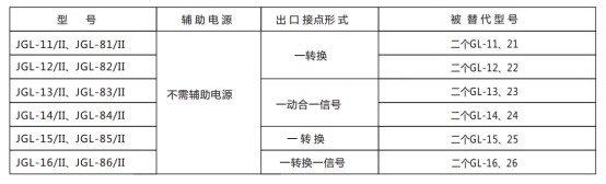 JGL-82/Ⅱ二相靜態(tài)反時限過流繼電器型號分類及含義圖2