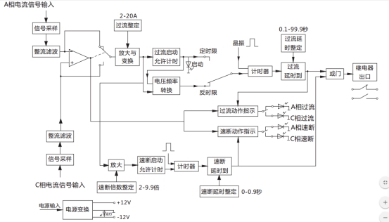 JGL-82/Ⅱ二相靜態(tài)反時限過流繼電器工作原理圖