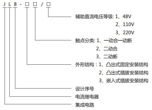 JL8-22集成電路電流繼電器型號(hào)說(shuō)明