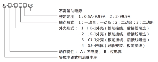 JL-A、B/21 DK無輔源電流繼電器型號命名及含義圖片