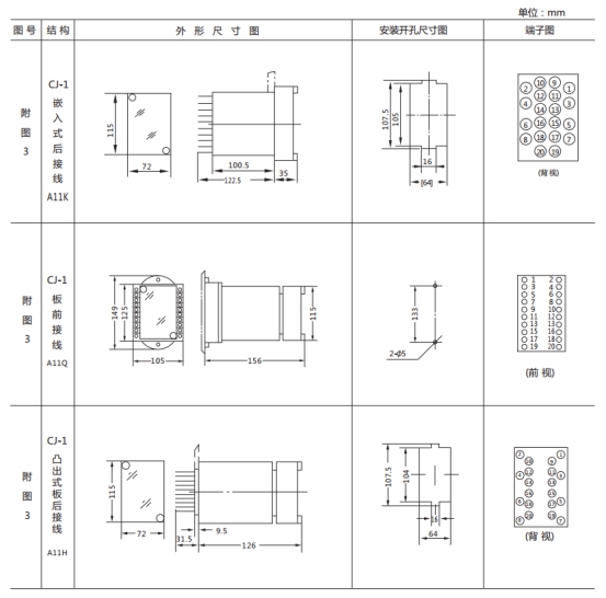 JL-C/31反時(shí)限電流繼電器外形尺寸及開(kāi)孔尺寸1