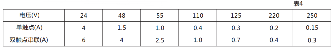 DX-111F信號(hào)繼電器觸點(diǎn)斷開容量圖
