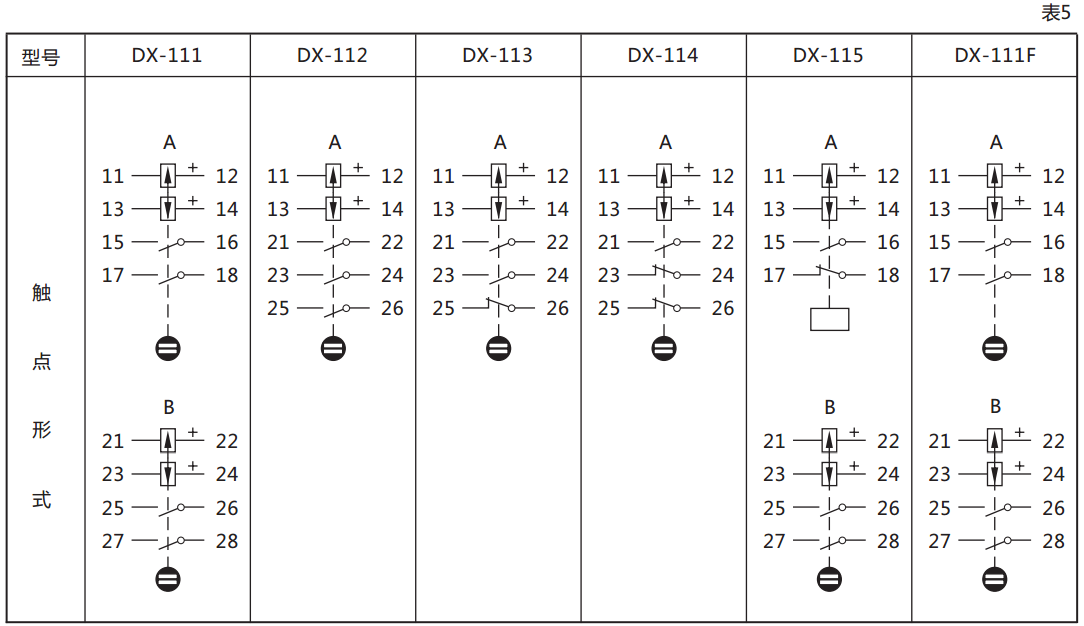 DX-111F信號(hào)繼電器繼電器觸點(diǎn)規(guī)格圖