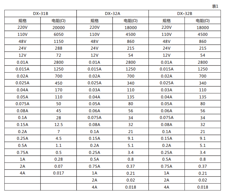 DX-32B信號(hào)繼電器技術(shù)數(shù)據(jù)圖