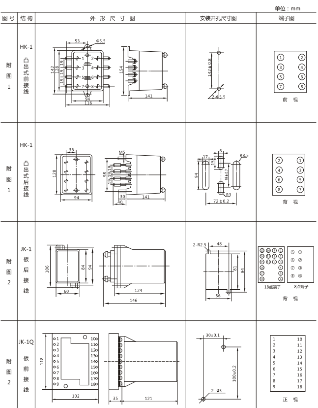 JX-4B閃光繼電器外形尺寸及開孔尺寸圖1