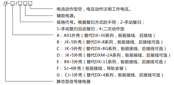 JX-G靜態(tài)信號繼電器型號含義及命名圖