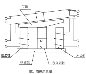 DLS-5/1雙位置繼電器原理圖