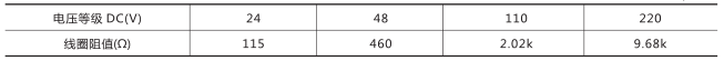DZZ-18組合中間繼電器技術(shù)數(shù)據(jù)圖片一