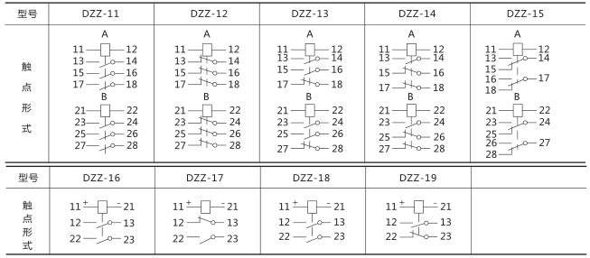 DZZ-18組合中間繼電器技術(shù)數(shù)據(jù)圖片二