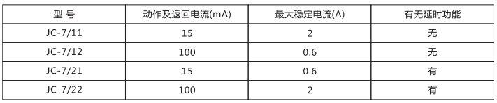 JC-7/11沖擊繼電器應用范圍圖片