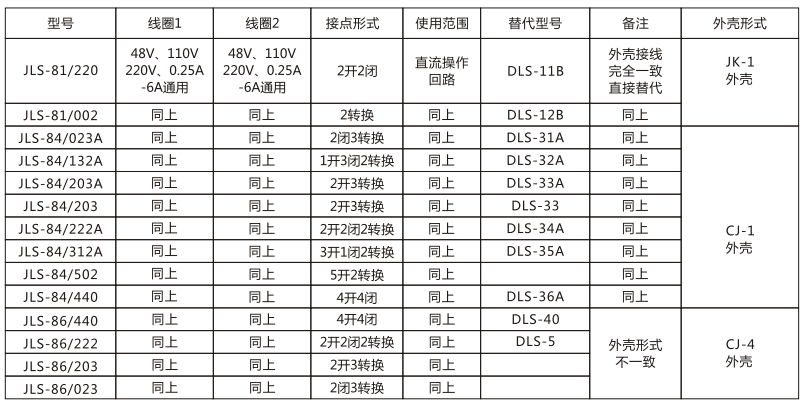 JLS-84/220靜態(tài)雙位置繼電器技術(shù)參數(shù)圖片