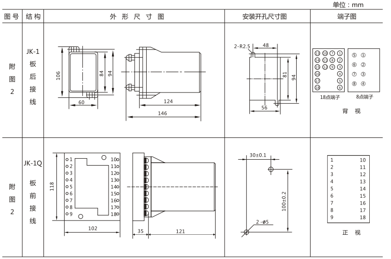 JLS-84/220靜態(tài)雙位置繼電器外形及開(kāi)孔尺寸圖3