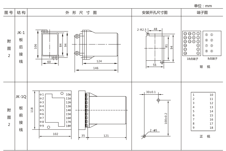 JSW-41靜態(tài)雙位置繼電器外形及開孔尺寸圖3