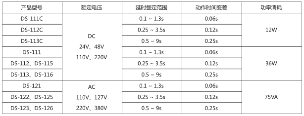 DS-121時間繼電器主要技術數(shù)據(jù)圖片