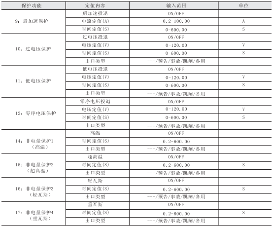 微機(jī)保護(hù)裝置參數(shù)圖四