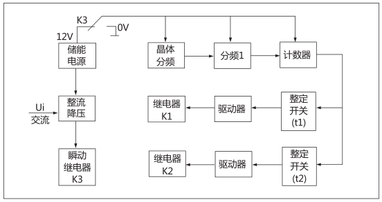 JHS(JSJ)-10交流斷電延時(shí)繼電器工作原理圖片