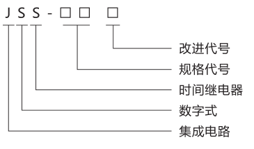 JSS-18時間繼電器產(chǎn)品型號含義圖片