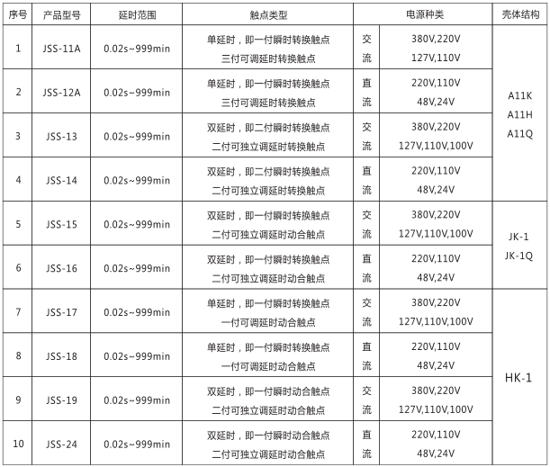 JSS-18時間繼電器產(chǎn)品型號及分類對照表圖片