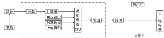 SJ-11A/24集成電路時間繼電器工作原理圖片