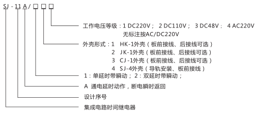 SJ-11A/24集成電路時間繼電器型號命名及含義圖片