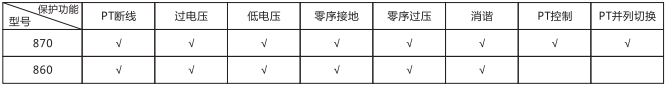 微機(jī)消諧保護(hù)裝置圖一