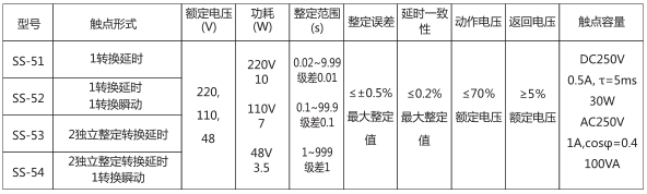 SS-53時間繼電器主要技術(shù)數(shù)據(jù)圖片