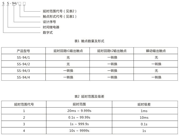 SS-94/2時間繼電器型號命名及含義圖片