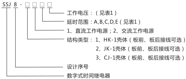 SSJ8-11高精度時間繼電器型號命名及含義圖片