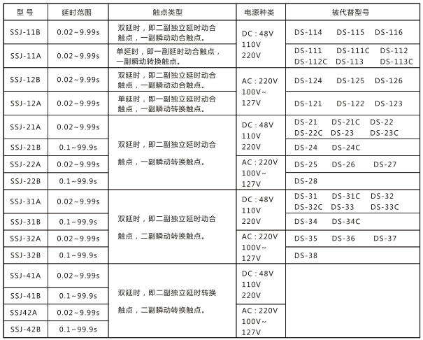 SSJ-41A靜態(tài)時間繼電器與被替換老型號對照表圖片