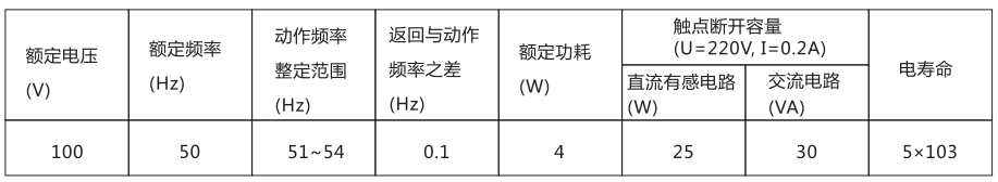 BGZ-1B高頻率繼電器主要技術(shù)數(shù)據(jù)