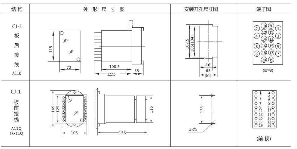  BXX-2相序繼電器外形及開孔尺寸