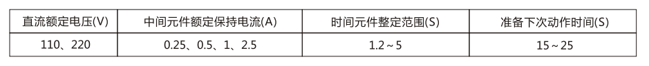 DH-3重合聞裝置主要技術(shù)參數(shù)