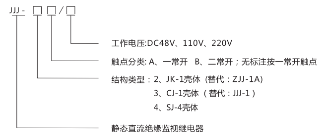 JJJ-4B直流絕緣監(jiān)視繼電器型號分類及含義