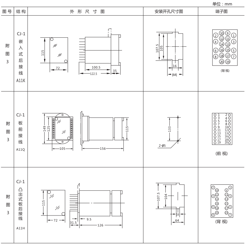 ZJX-3A外形結(jié)構(gòu)及安裝開孔尺寸