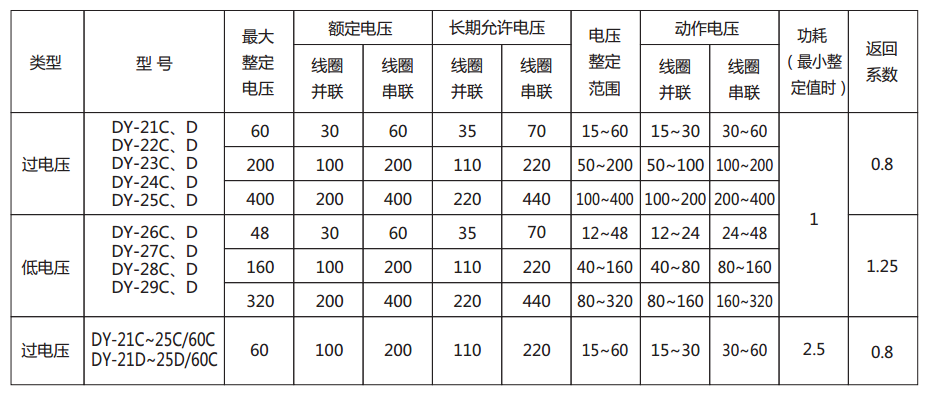 DY-25C、D電壓繼電器主要技術(shù)參數(shù)圖