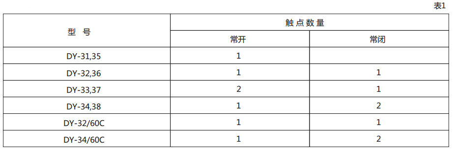 DY-32電壓繼電器技術(shù)數(shù)據(jù)圖1