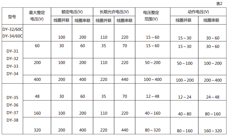 DY-32電壓繼電器技術(shù)數(shù)據(jù)圖2