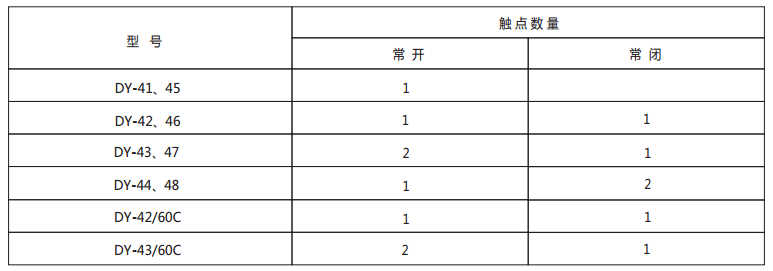 DY-44導(dǎo)軌式電壓繼電器技術(shù)數(shù)據(jù)1