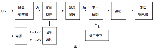 JWY-11A無輔助源電壓繼電器原理說明