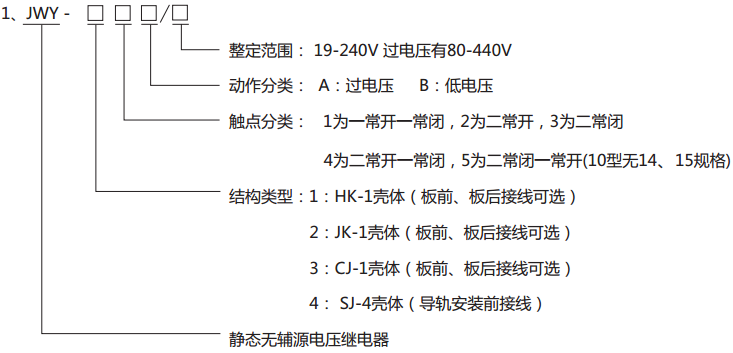 JWY-11A無輔助源電壓繼電器型號分類及其含義