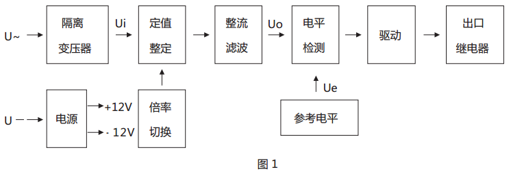 JY-11B靜態(tài)電壓繼電器原理說(shuō)明