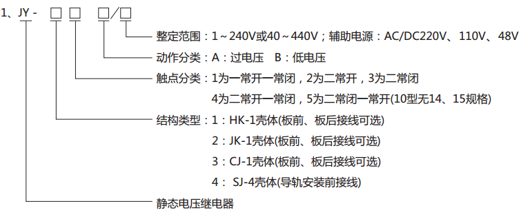  JY-11B靜態(tài)電壓繼電器型號(hào)分類及其含義