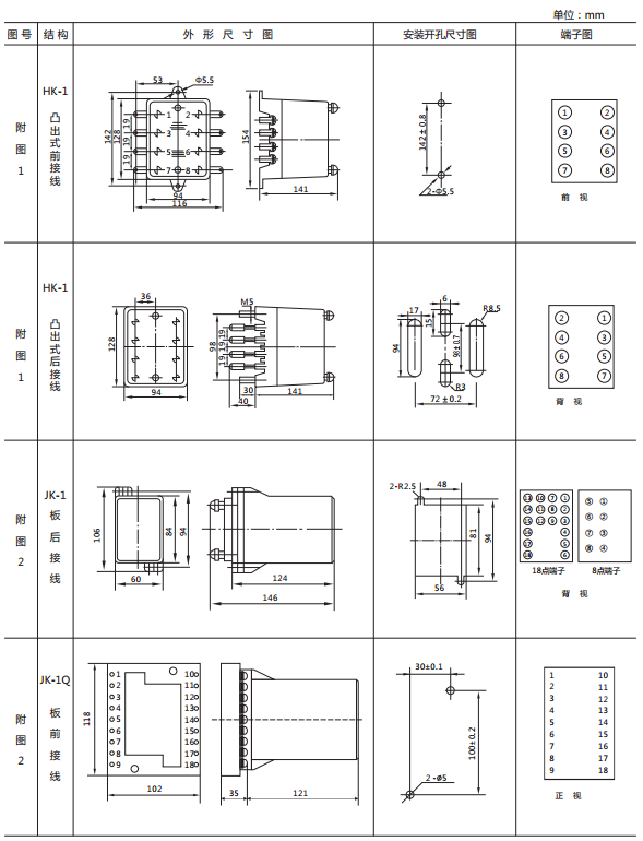 JY-11B靜態(tài)電壓繼電器外形及開(kāi)孔尺寸