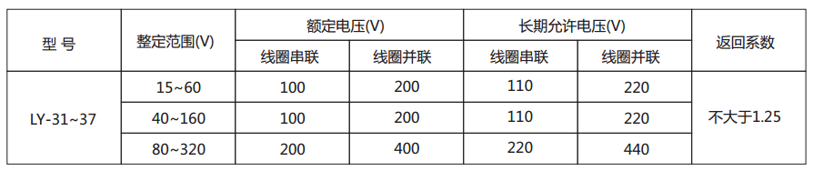  LY-31電壓繼電器主要技術(shù)參數(shù)