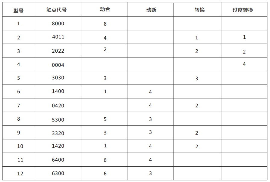 DZJ-20交流中間繼電器觸點形式及數(shù)量表