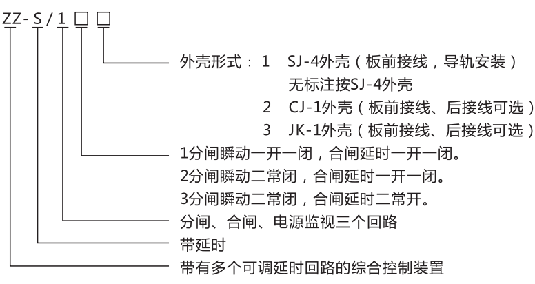 ZZ-S-32分閘、合閘、電源監(jiān)視綜合控制裝置型號(hào)含義