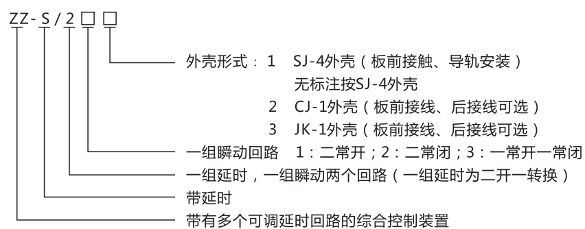 ZZ-S-32分閘、合閘、電源監(jiān)視綜合控制裝置型號(hào)含義